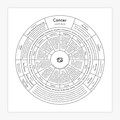 Cancer Chart