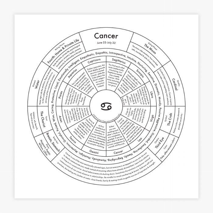 Cancer Chart